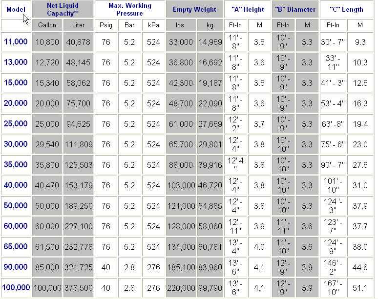 Tank Gallon Chart